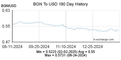bulgarian currency figgerits|BGN/USD Currency Exchange Rate & News .